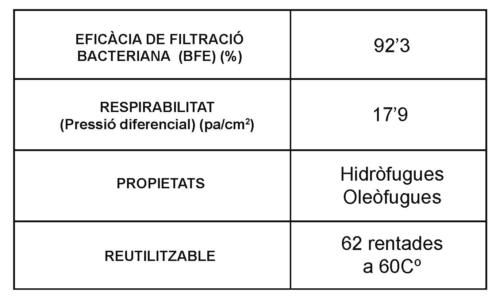 TAULA 2 1 2